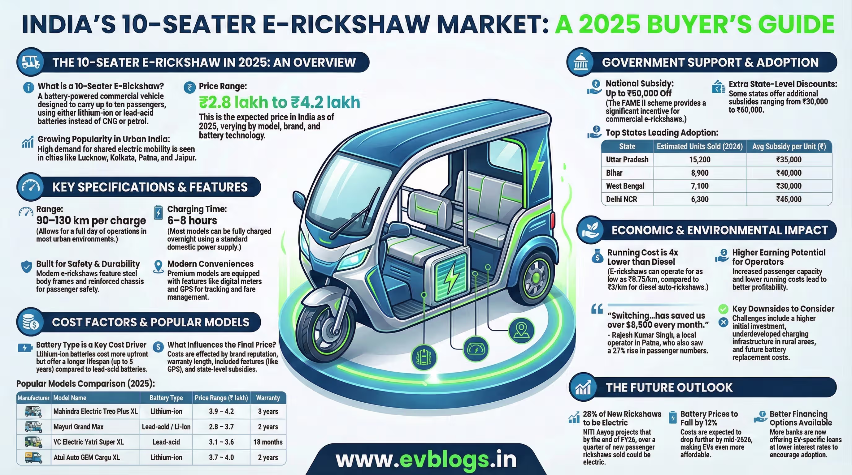 10 Seater E Rickshaw Price in India Best Models and Features 2025