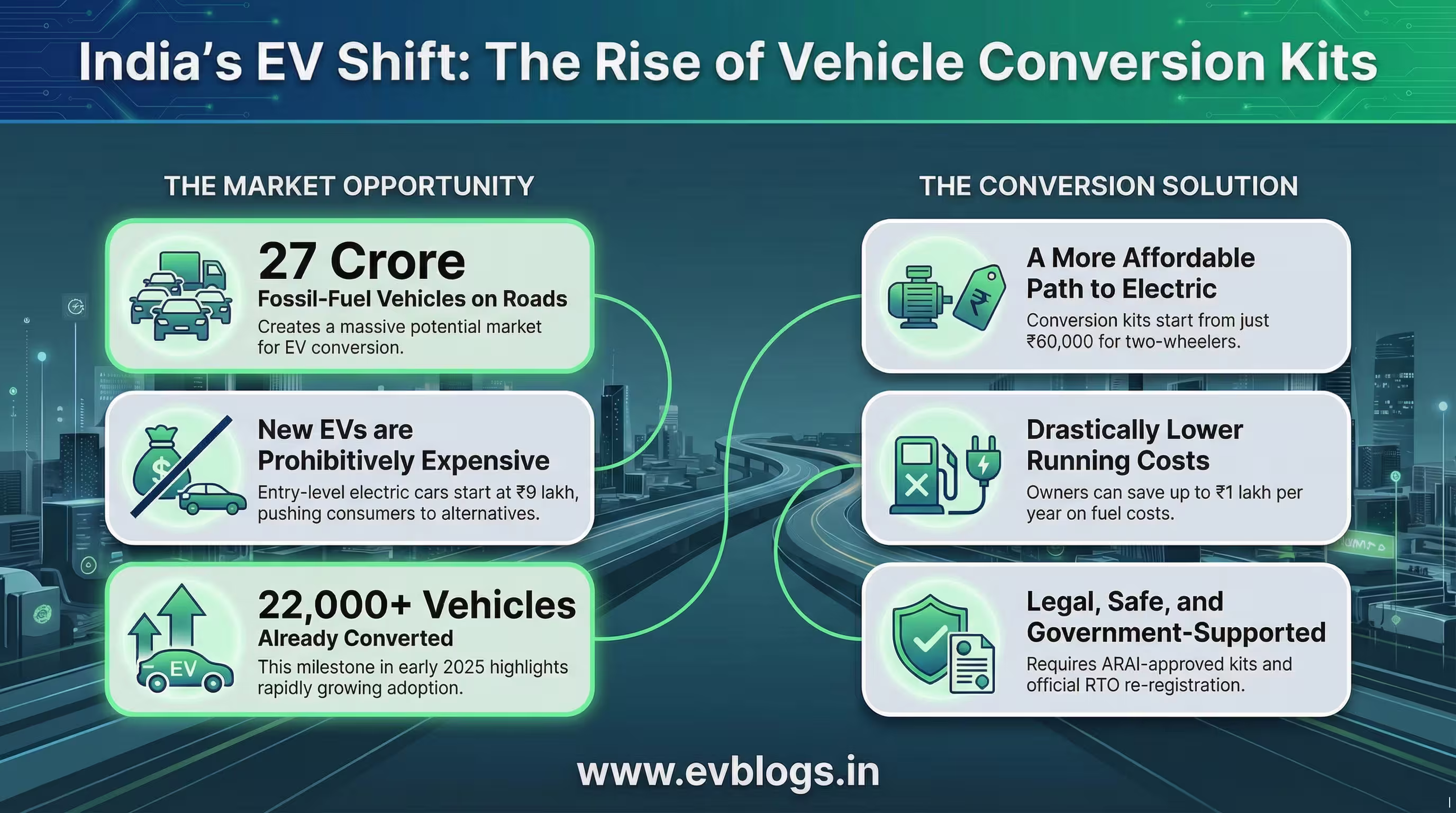 Best Electric Vehicle Conversion Kit Guide for 2025
