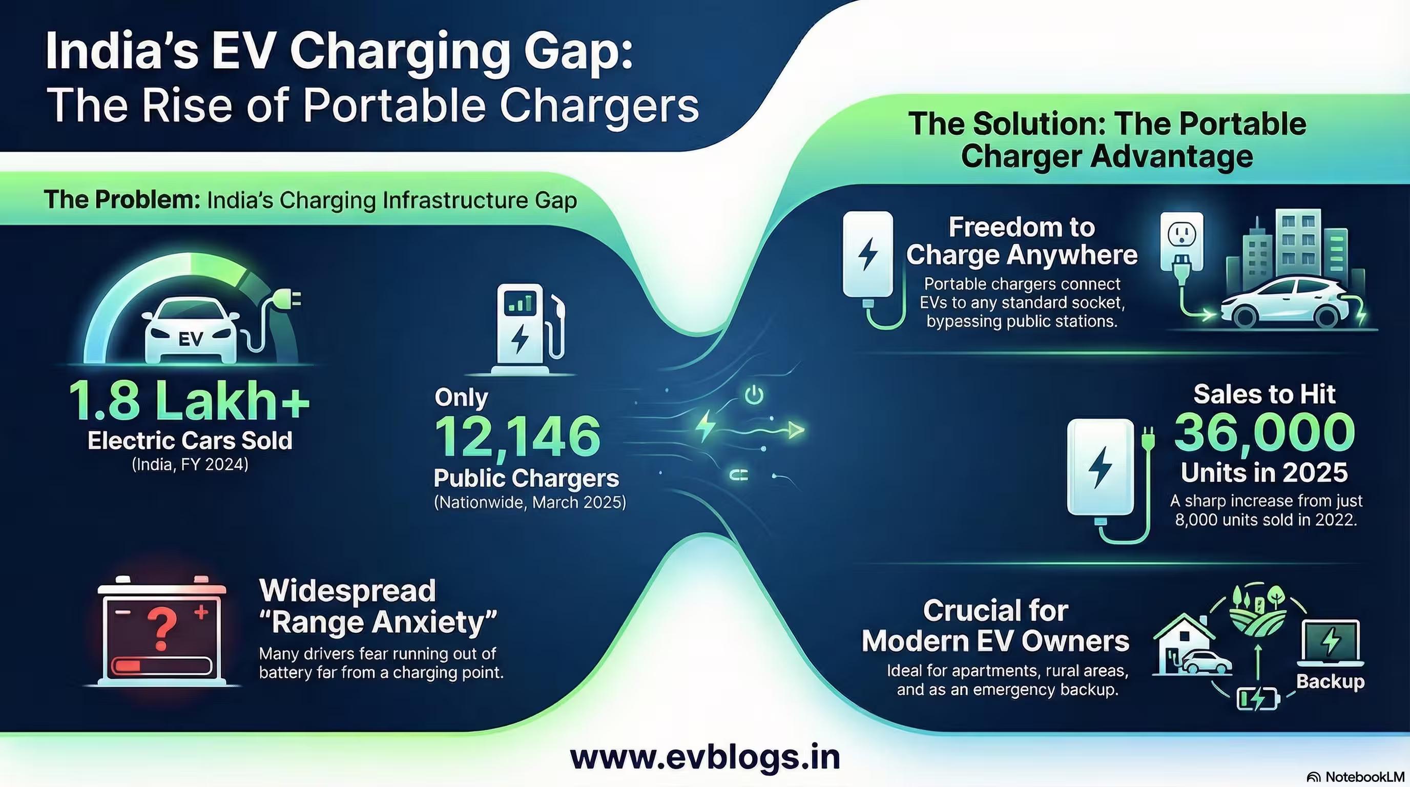 Best Portable Charger for Electric Vehicles Top Picks 2025