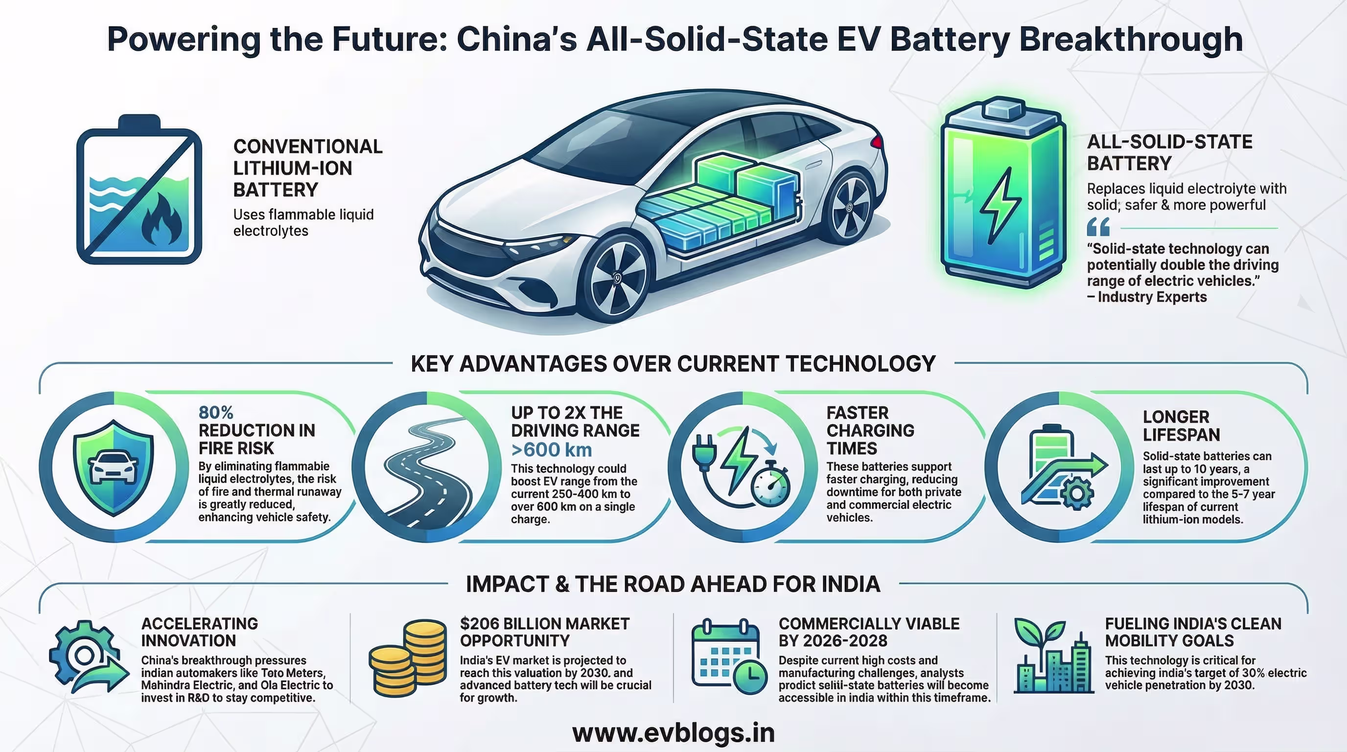 China Achieves Major Breakthrough in All-Solid-State EV Batteries