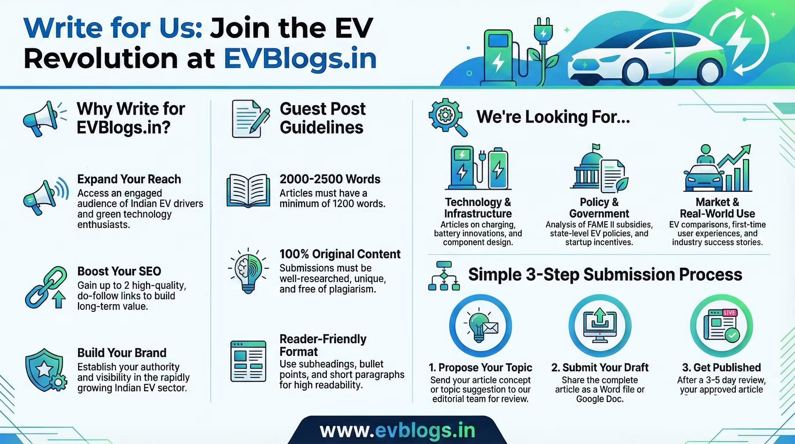 Electric Vehicle Guest Post | Write for Us Electric Vehicle (EV)