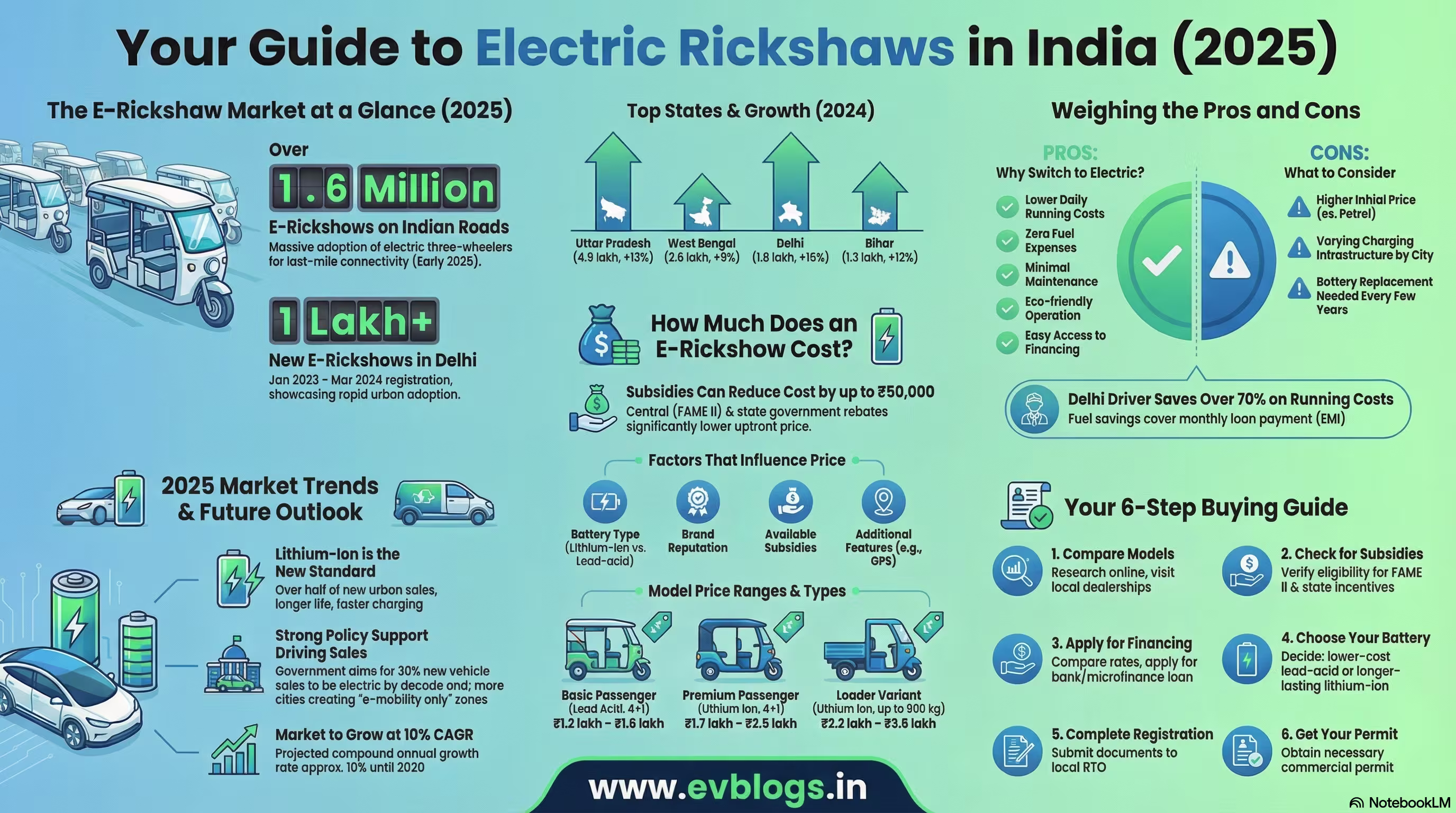 Electric Rickshaw Price Guide in India Latest Costs and Trends 2025