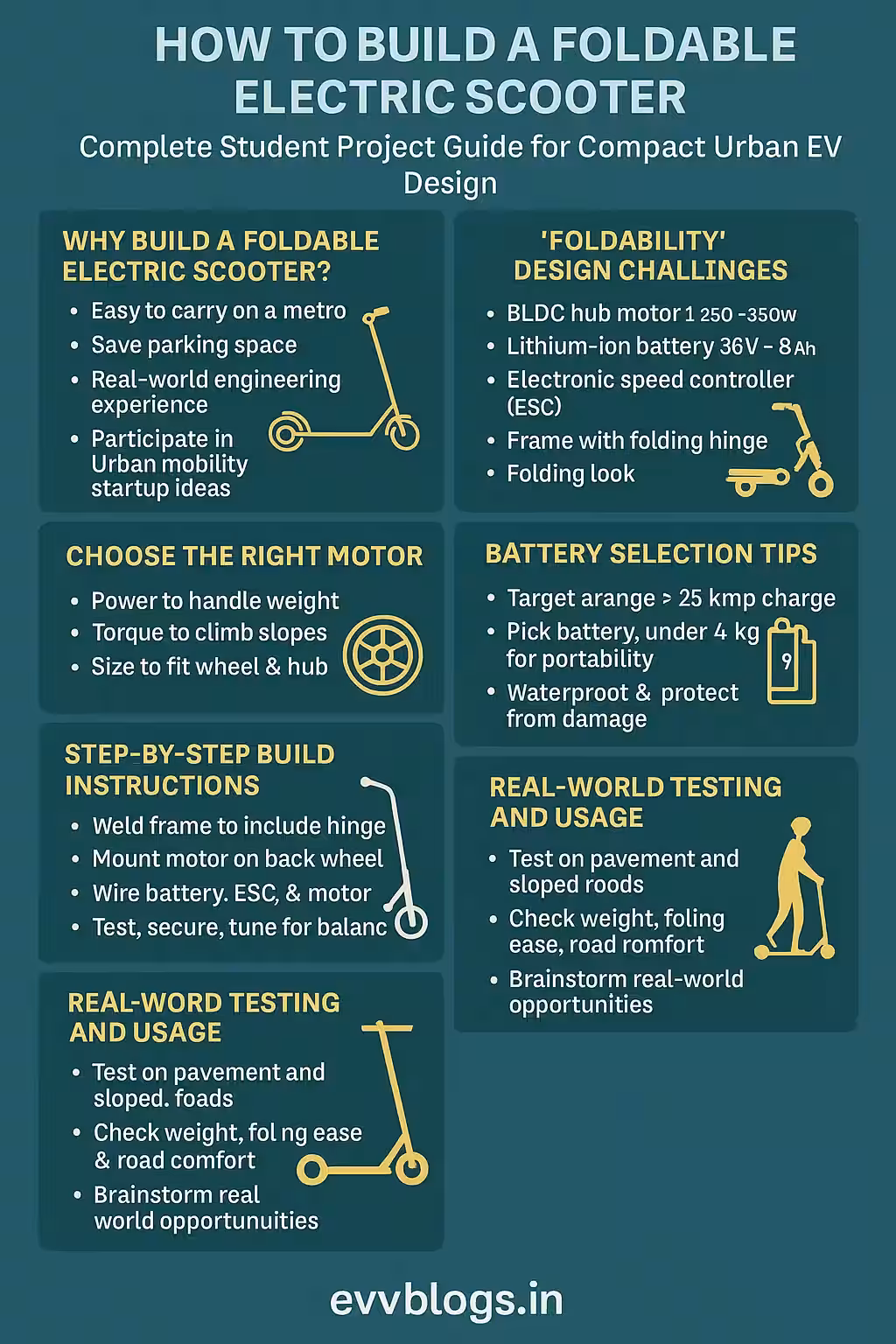 How to Build a Foldable Electric Scooter – Complete Student Project Guide for Compact Urban EV Design in India
