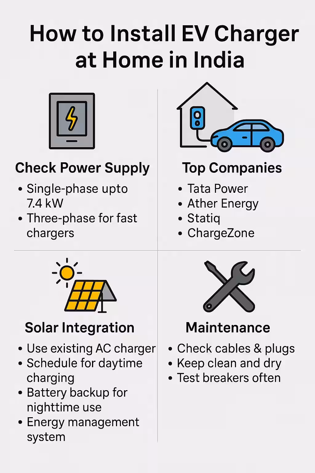 How to Install EV Charger at Home in India β Cost, Companies, Solar Integration & Maintenance Guide (2025)