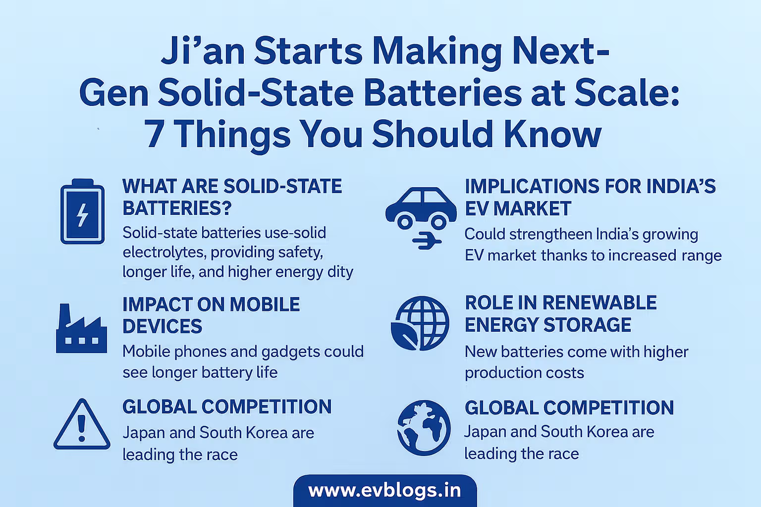Ji'an Starts Making Next-Gen Solid-State Batteries at Scale