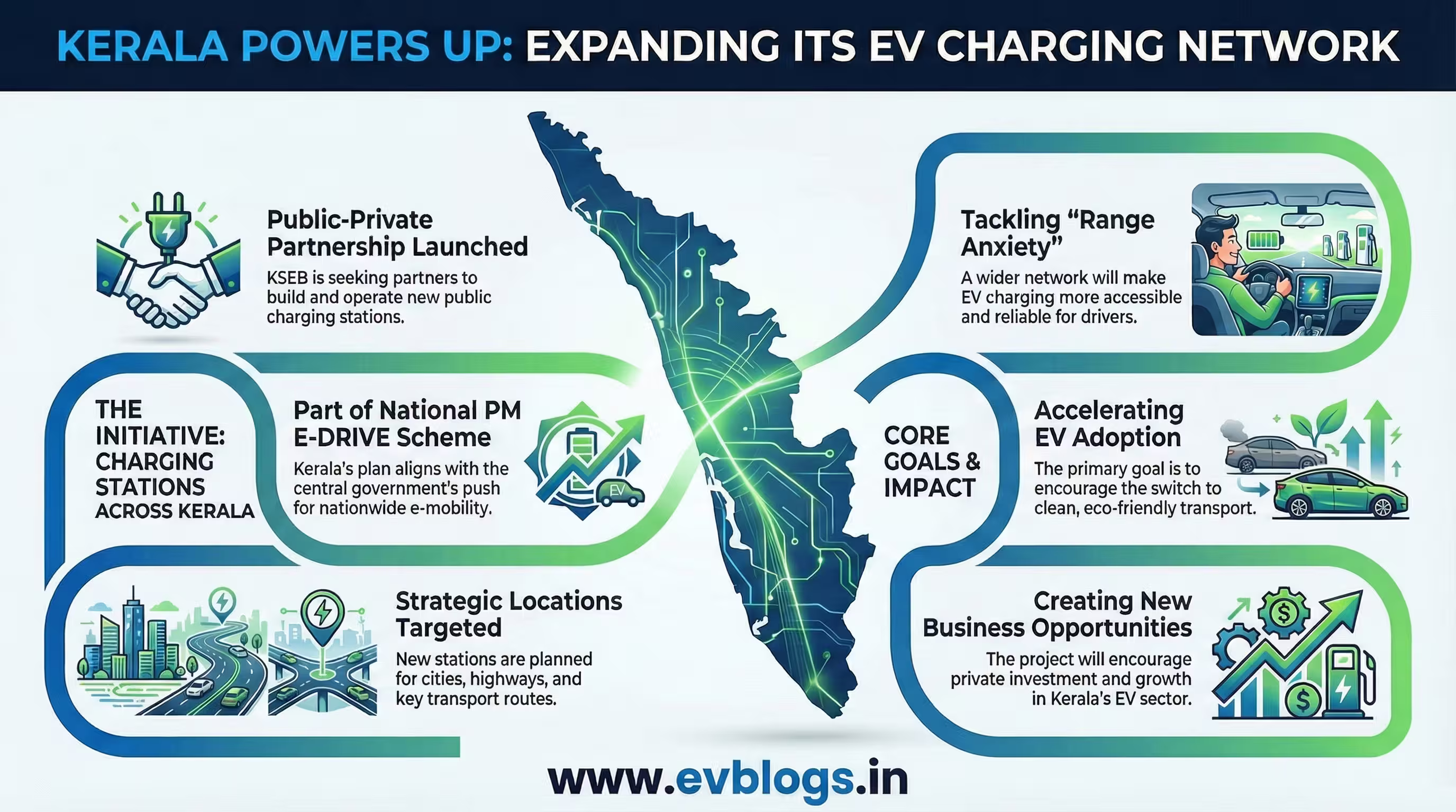 Kerala State Electricity Board Seeks EoI for EV Charging Stations PM E-DRIVE 2025