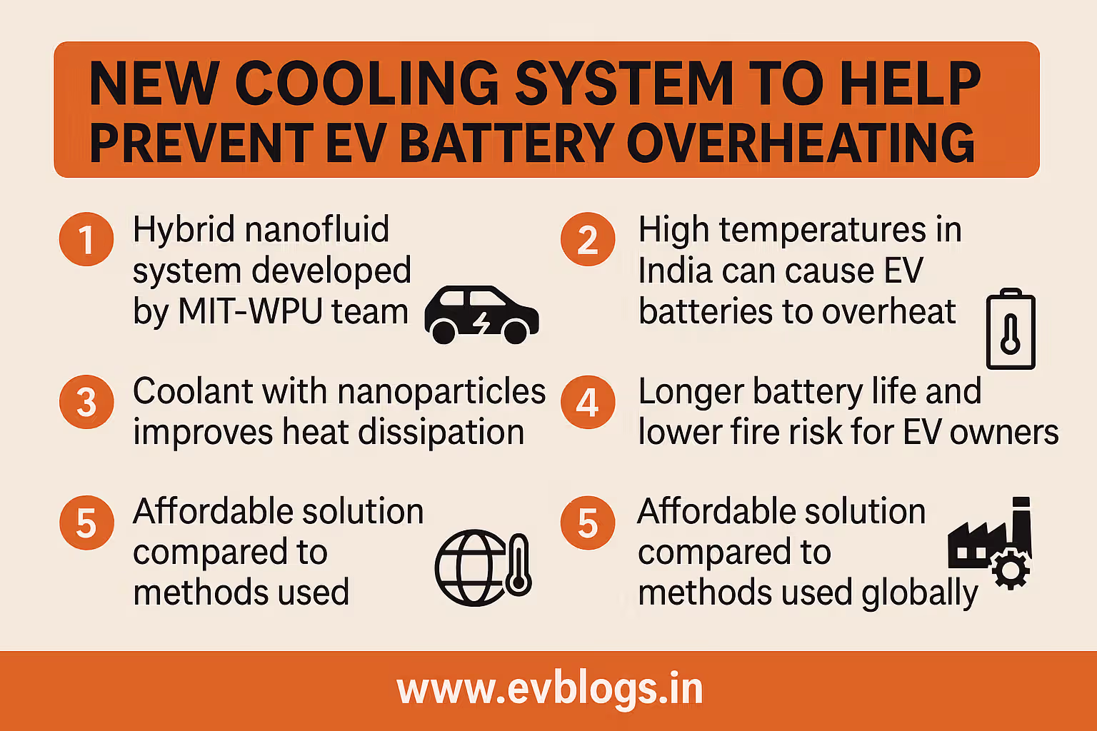 MIT-WPU team finds cool new way to stop EV batteries overheating