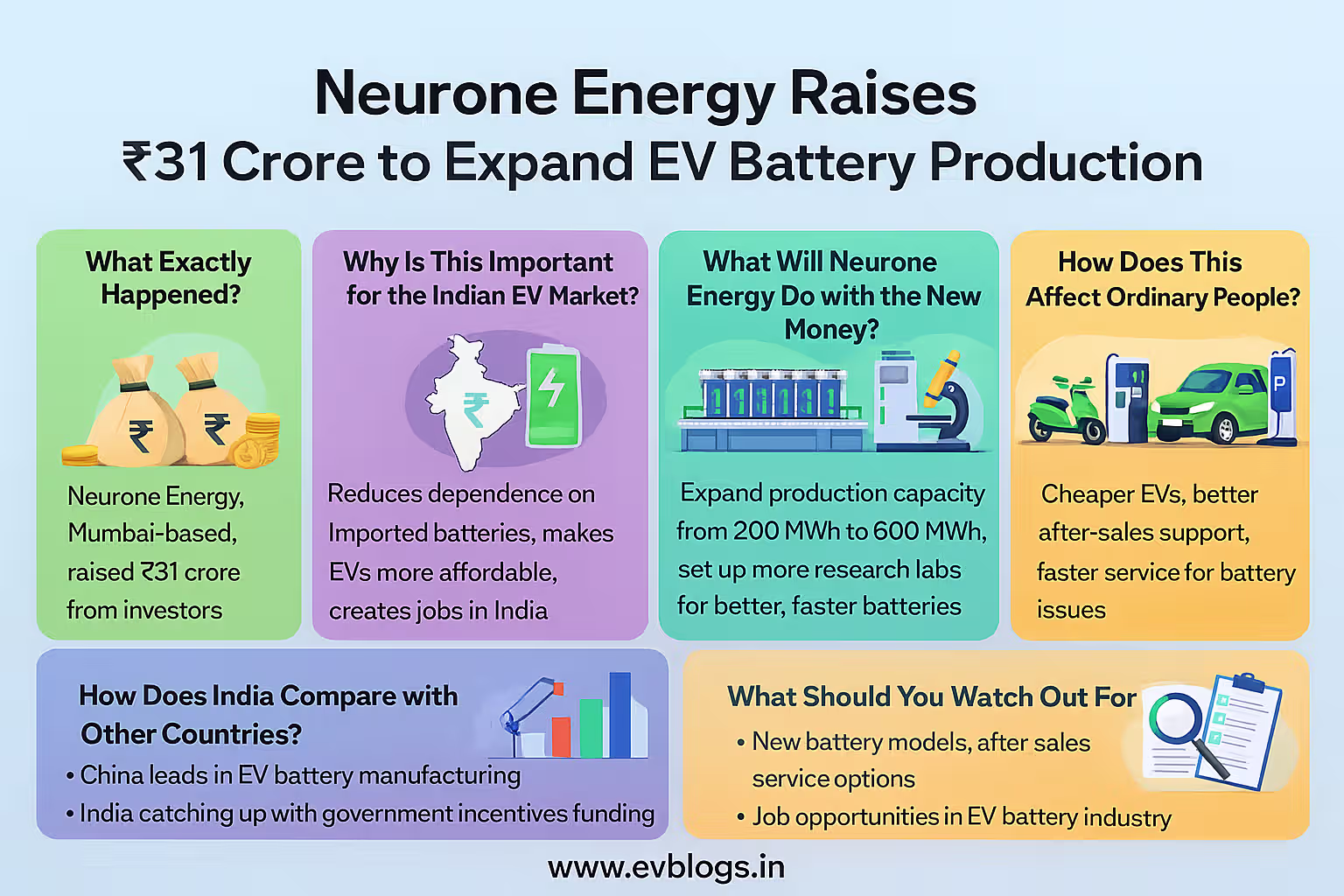 Neurone Energy gets big boost to make more EV batteries