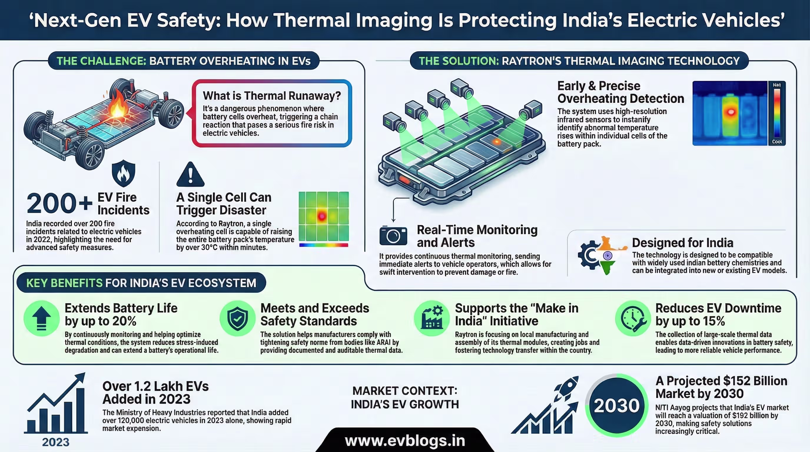 Raytron Unveils Thermal Imaging Solution for Safer EV Batteries