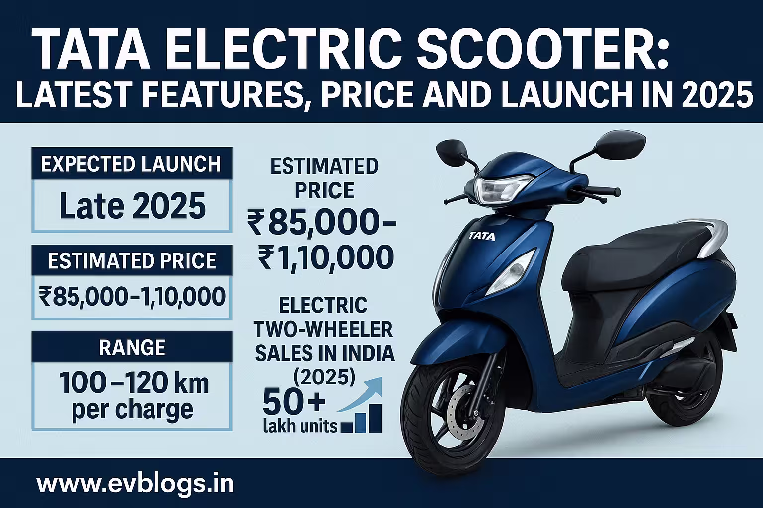 Tata Electric Scooter Latest Features Price and Launch in 2025
