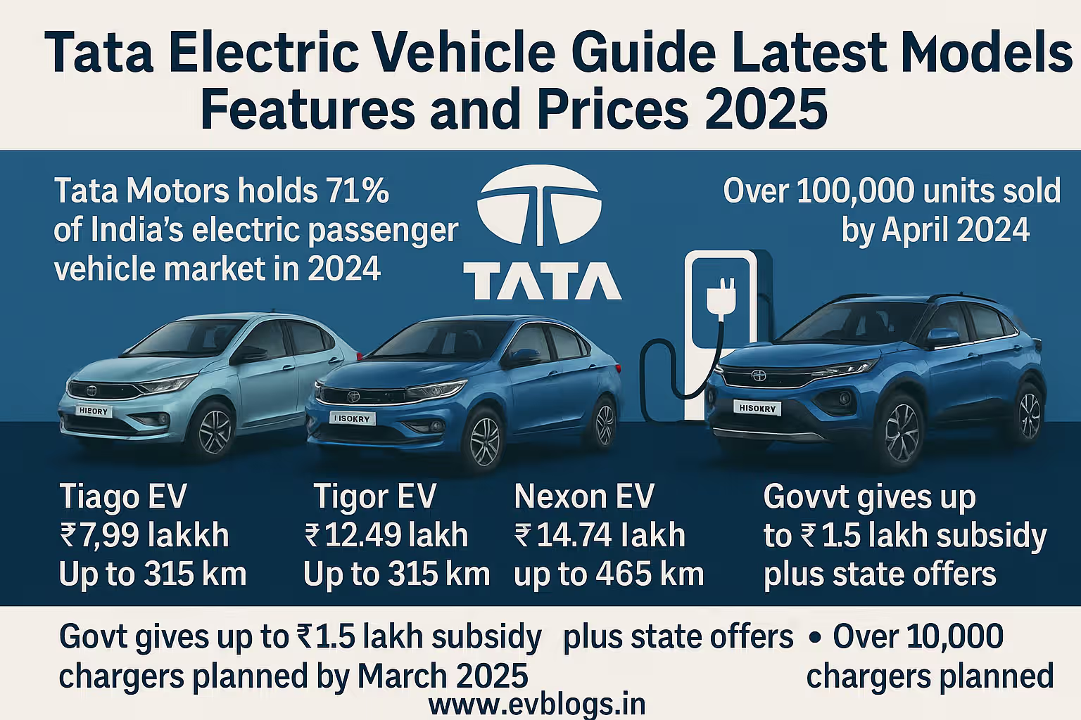 Tata Electric Vehicle Guide Latest Models Features and Prices 2025