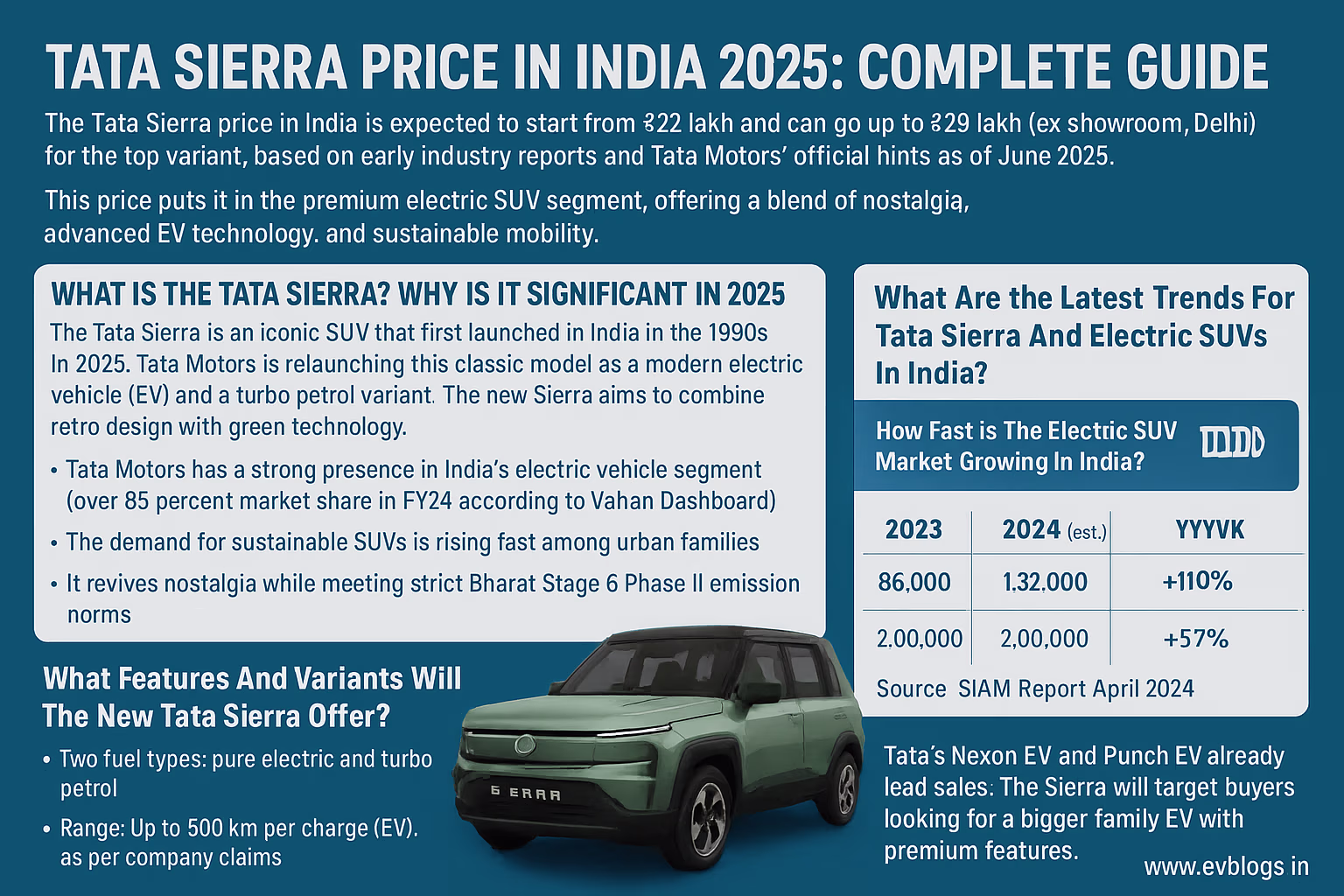 Tata Sierra Price in India 2025 Latest On Road Cost and Variants