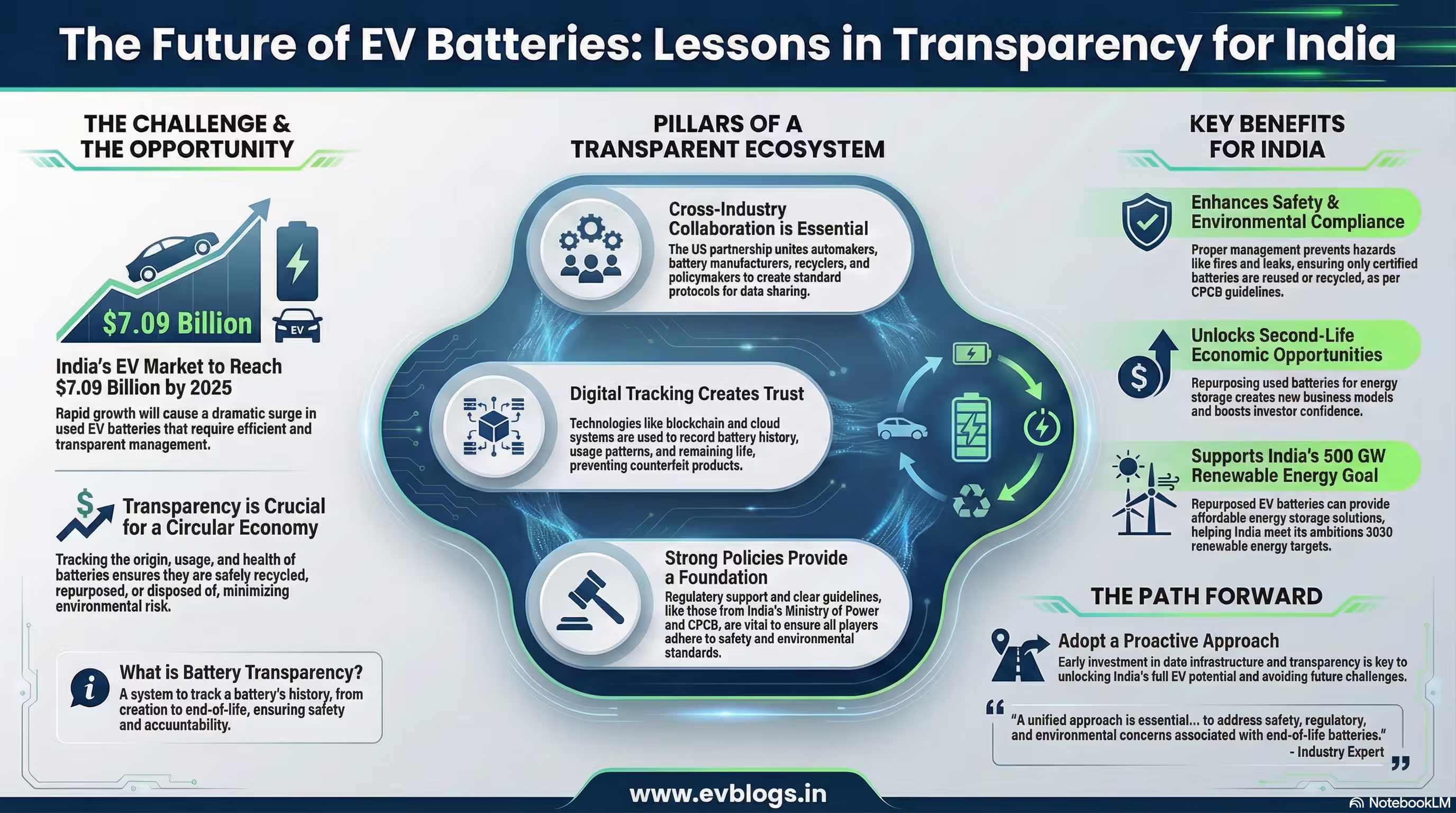 Used EV Battery Transparency Initiative Grows Across US